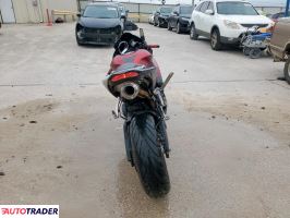 Honda CBR 2023 Honda CBR 2023