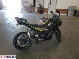 Kawasaki Pozostałe 2021