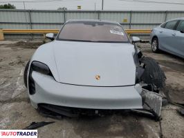 Porsche Pozostałe 2022