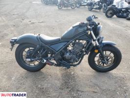 Honda CM 2025 Honda CM 2025