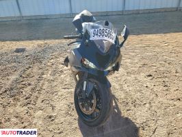 Kawasaki ZX 2025