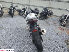 Kawasaki Pozostałe 2025