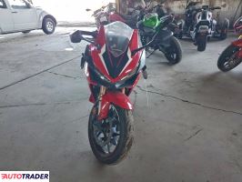 Honda CBR 2023