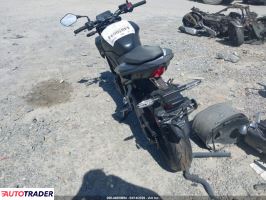 Honda CB 2025