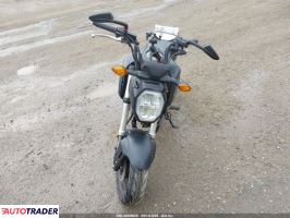 Honda Pozostałe 2023
