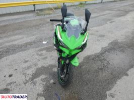 Kawasaki Pozostałe 2025