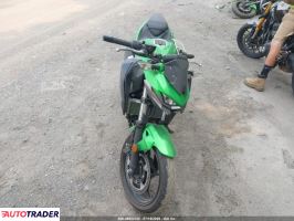 Kawasaki ER 2024