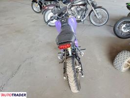 Honda Pozostałe 2022