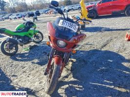 Harley-Davidson Pozostałe 2024