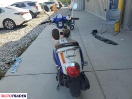 Honda C 2023