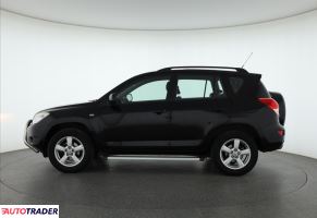 Toyota RAV 4 2007 2.0 150 KM