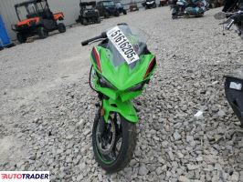 Kawasaki Pozostałe 2024