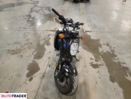 Honda Pozostałe 2025