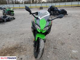 Kawasaki Pozostałe 2024 Kawasaki Pozostałe 2024