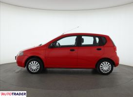 Chevrolet Aveo 2004 1.2 71 KM