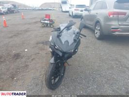 Kawasaki Pozostałe 2025