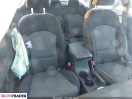 Kia Pozostałe 2022 2