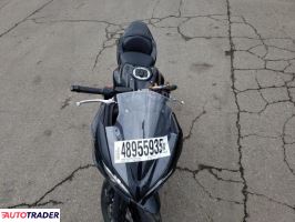 Kawasaki Pozostałe 2025 Kawasaki Pozostałe 2025