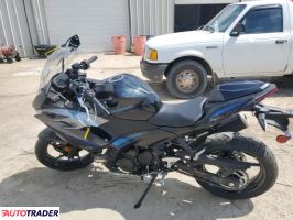 Kawasaki Pozostałe 2025 Kawasaki Pozostałe 2025