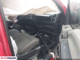 Ford Pozostałe 2022 7 Ford Pozostałe 2022 7