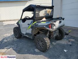 Polaris Pozostałe 2024