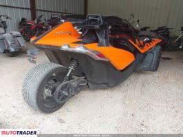 Polaris Pozostałe 2022