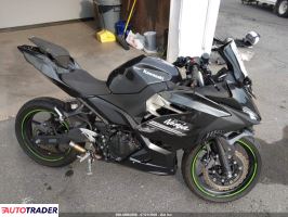Kawasaki Pozostałe 2022