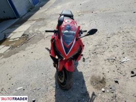 Honda CBR 2020