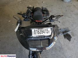 Harley-Davidson Pozostałe 2024