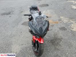 Kawasaki Pozostałe 2024 Kawasaki Pozostałe 2024