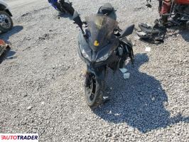 Kawasaki Pozostałe 2022