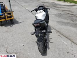 Kawasaki Pozostałe 2024