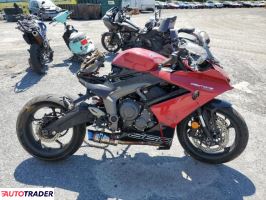 Triumph Daytona - zobacz ofertę