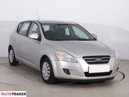 Kia Ceed - zobacz ofertę