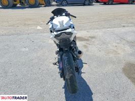 Kawasaki Pozostałe 2023