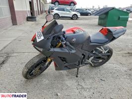 Honda CBR 2021