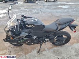 Kawasaki Pozostałe 2024