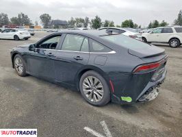 Toyota Pozostałe 2023