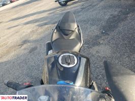 Kawasaki Pozostałe 2025