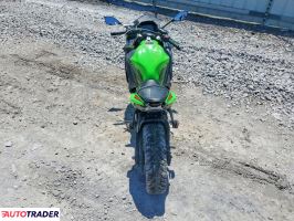 Kawasaki Pozostałe 2024