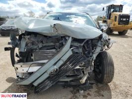 Toyota Pozostałe 2021 2 Toyota Pozostałe 2021 2