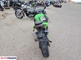 Kawasaki Pozostałe 2024