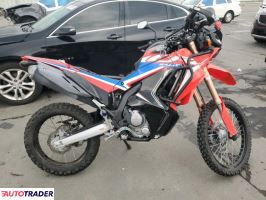 Honda CR 2021