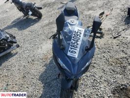 Kawasaki Pozostałe 2023 Kawasaki Pozostałe 2023