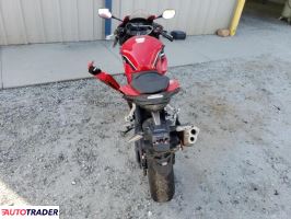 Honda CBR 2023