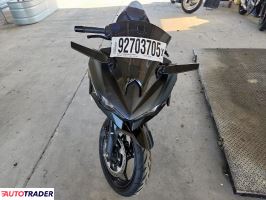 Kawasaki Pozostałe 2025