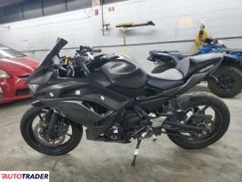 Kawasaki Pozostałe 2023