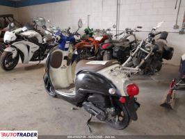 Honda C 2023