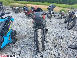Honda CBR 2021