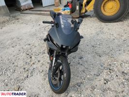 Yamaha FZ 2025 Yamaha FZ 2025